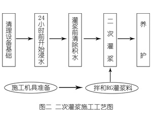 乌伊岭灌浆料施工工艺—文字完整版