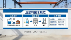 乌伊岭本地工厂讲解:说一遍公路压浆料和铁路压浆料的区别