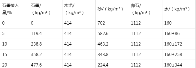 乌伊岭防静电水泥砂浆怎么做(附配比及施工方法)